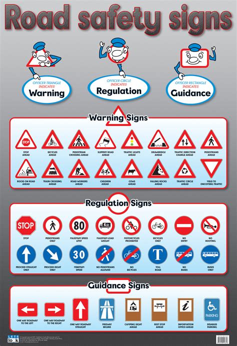 Road Safety Signs Poster- Laminated 76cm x 52cm | Promoni's