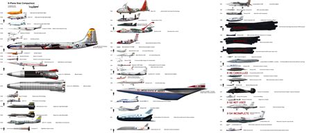 Military Transport Size Comparison : r/aviation