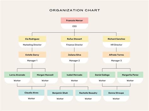 Abraham Grocery Editable Organizational Chart Template On Creately ...