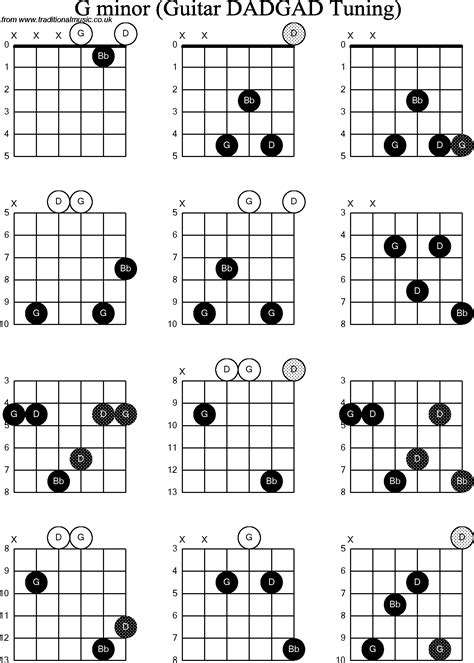 How To Play Guitar Chords G Minor Chord Printable Guitar Chord Chart ...