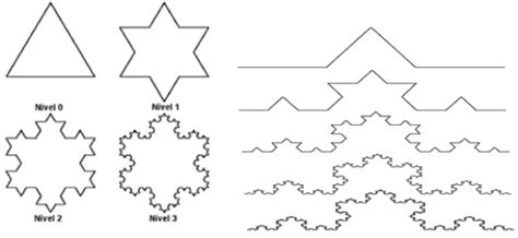 Fractal dimension as tool for vascular diagnosis in health