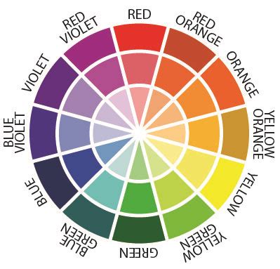 Color theory | HOWTOWEAR Fashion