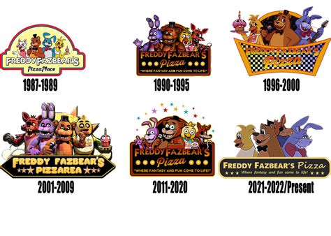 Freddy Fazbear's Pizza Logo Evolution by TheSickSteven on DeviantArt