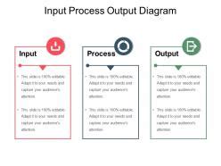 Input Process Output Diagram Sample Of Ppt Presentation | PowerPoint ...