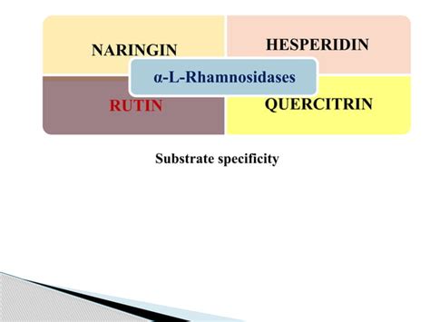 Rhamnosidase Enzyme Assay protocol1.pptx