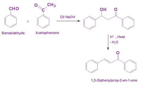 Aldol Condensation - Mechanism, Crossed Aldol Condensation & FAQs of ...