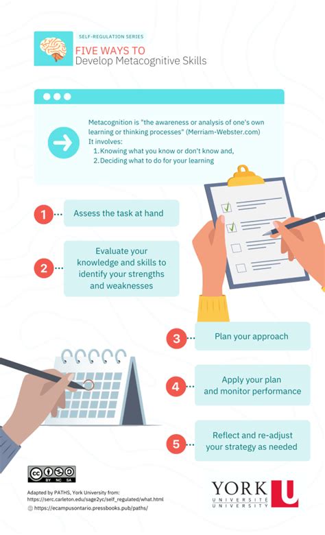 Five Ways to Develop Metacognitive Skills (Becoming a Self-Directed ...