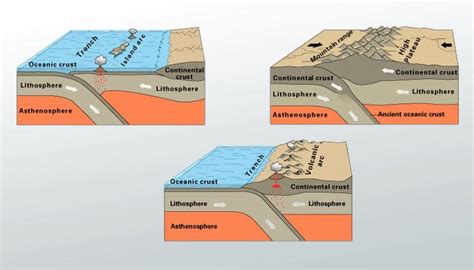 Plate tectonics 101—what happens when plates move toward each other ...