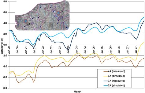 Measured and simulated results for two groundwater monitoring stations ...