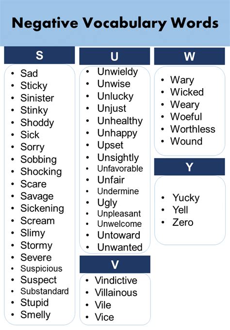 List of A to Z Negative Vocabulary Words In English | PDF - GrammarVocab