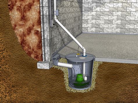 Sump Pump Installation