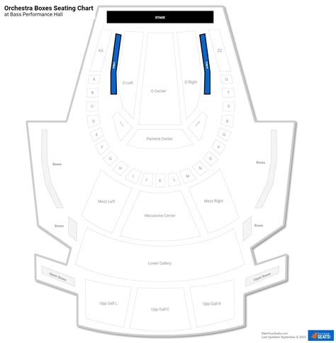 Orchestra Boxes at Bass Performance Hall - RateYourSeats.com