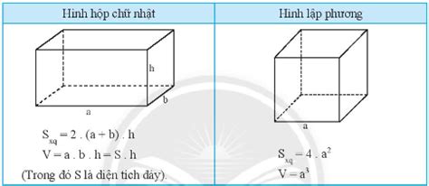 Lý thuyết Diện tích xung quanh và thể tích của hình hộp chữ nhật , hình ...