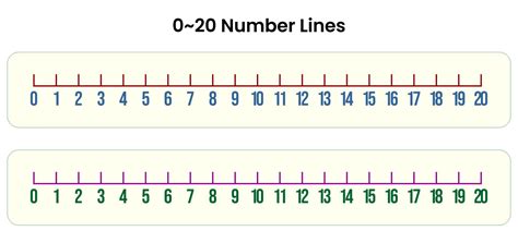 Printable Number Line To 20