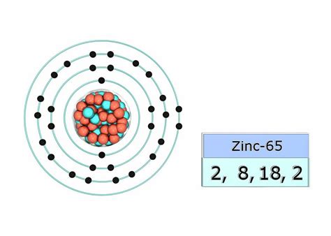 Zinc Atomic Structure