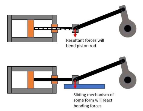 Slider Crank Linkage - glue-it.com