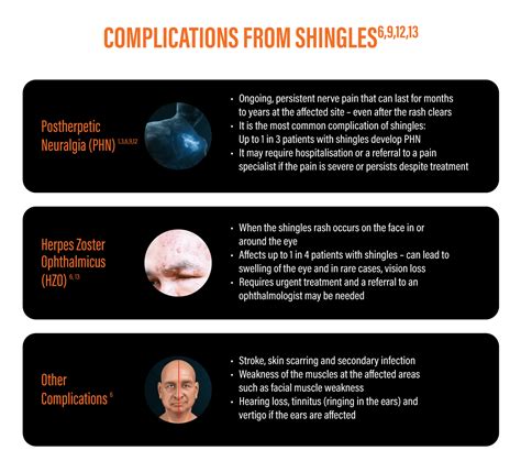 What Is Shingles | Stop Shingles