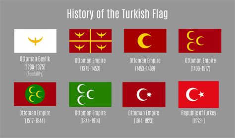 History of the Turkish Flag : Turkey