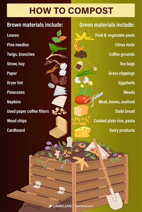 The Basics of Backyard Composting