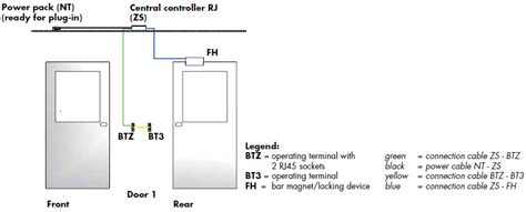 Interlock control system with central controller 5 doors