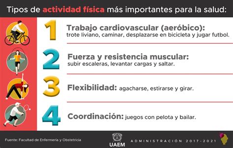 UAEMéx - Conoce los tipos de actividad física. Realizar...