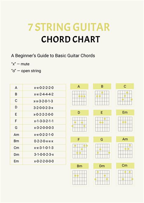 Seven String Guitar Chords