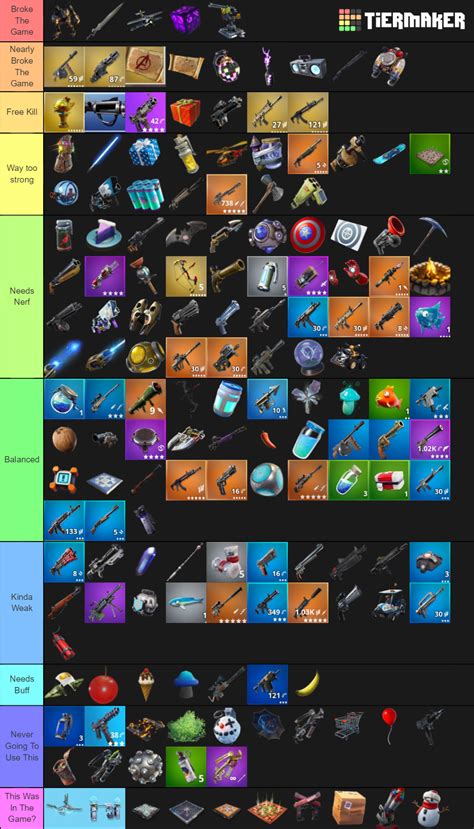 Fortnite Item Ranking Tier List (Community Rankings) - TierMaker