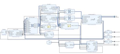 Video Processing with Zynq – LogicTronix