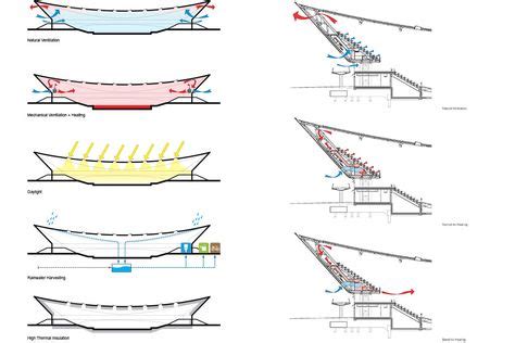 17 V3-velodrome ideas | stadium design, design guide, sports complex