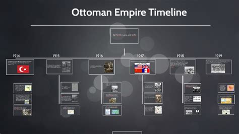 Ottoman Empire Timeline by Kelby Derr on Prezi