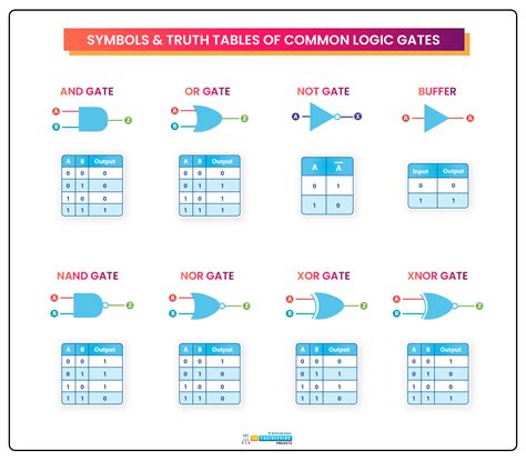 Nand Gate Truth Table On Deals | www.bharatagritech.com