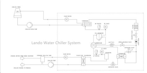 Troubleshooting Common Chiller Problems and Solutions Guide