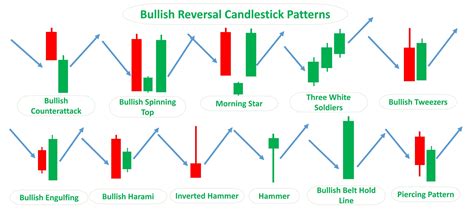 Candlestick Patterns: Types & How to Use Them - Srading.com