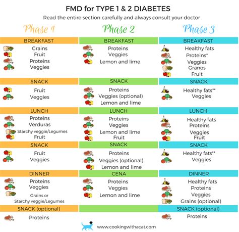 Fast Metabolism Diet Phase 1 Meal Map - change comin