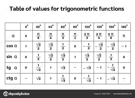 Black Table Trigonometric Functions Vector Illustration Stock Vector by ...