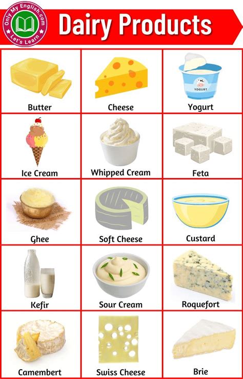 an image of dairy products and their names in the english language ...