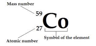 What is the difference between mass number and atomic number? | Socratic