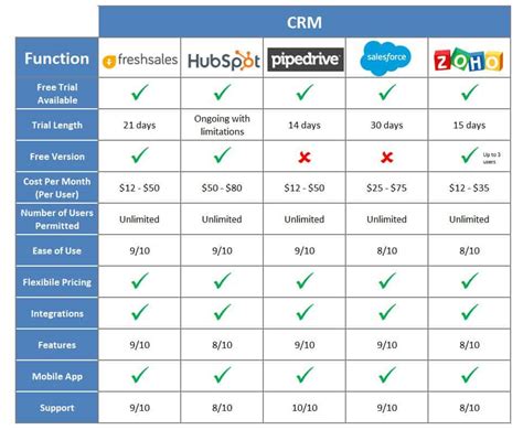 A business coach reviews the top 5 CRM systems for Australian ...