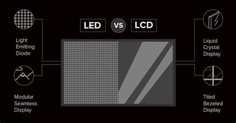 LED vs. LCD: How do they really compare to each other?