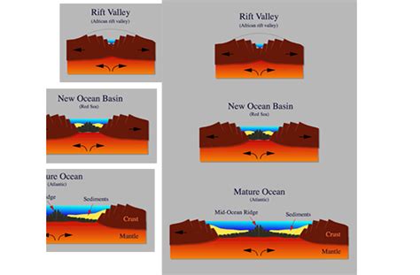 Volcano Picture Glossary Rift Valley