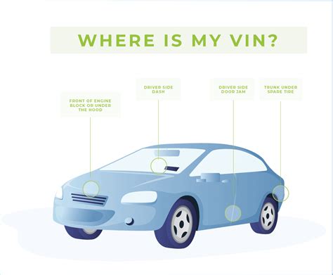 Where to Find the VIN Number on a Car - RateGenius