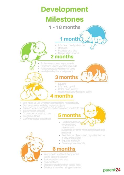 Developmental milestones: newborn to 12 months | Parent24