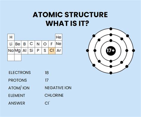 Describe the Chemical Symbols Used to Represent Elements ...