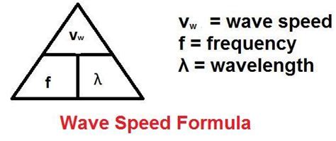 Equation Triangle for wave speed | 8th grade science, Learning targets ...