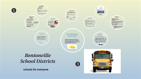 Bentonville School Districts ICT by Natasha Alley on Prezi