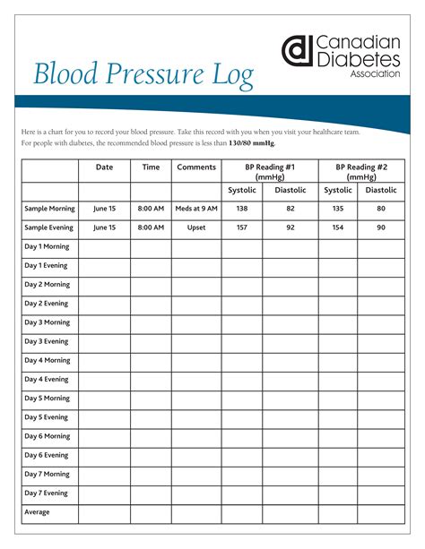 Free Blood Pressure Chart Printable