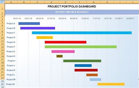 Project Dashboard Template Excel XLS | Project dashboard, Data ...