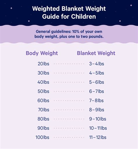 The Ultimate Guide to Weighted Blanket – Life Body Shop