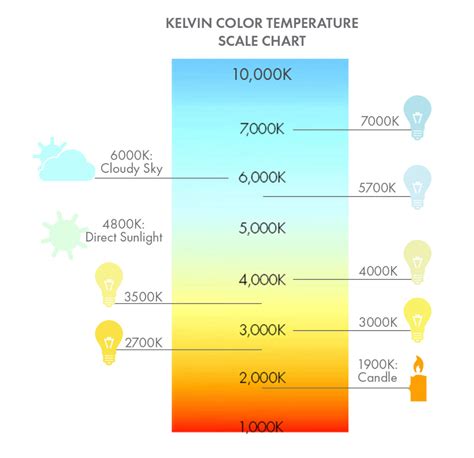 LED Lighting Guide | Switching to LED, FAQs & More at Lumens ...