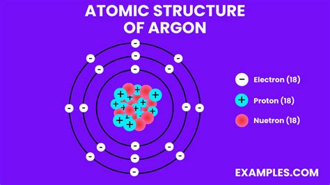 Argon (Ar) - Definition, Preparation, Properties, Uses, Compounds ...